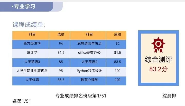 榜样在身边 | 有“备”而来，不负星光